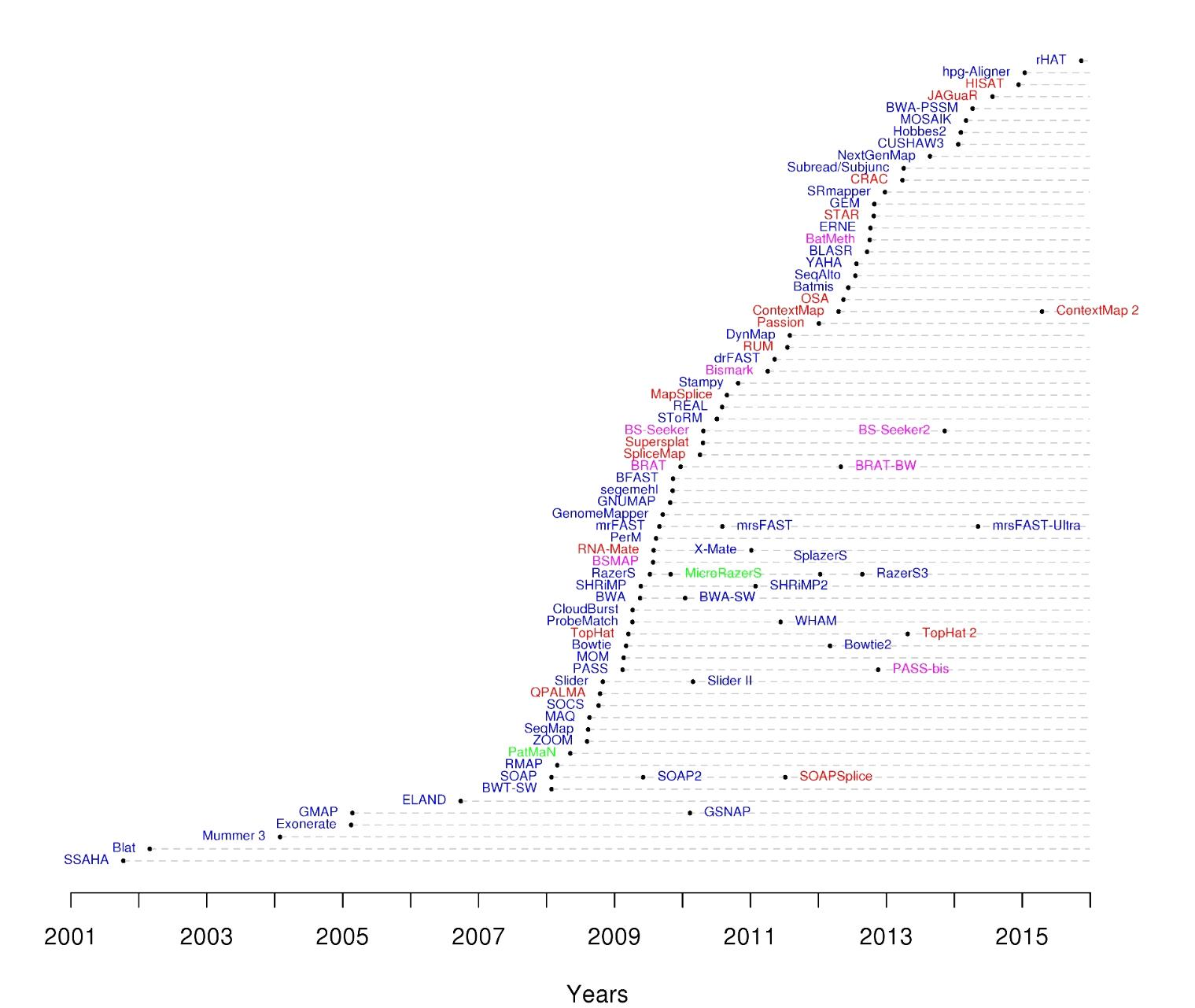 [Figure 5.2.1-15]