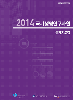 statics2014