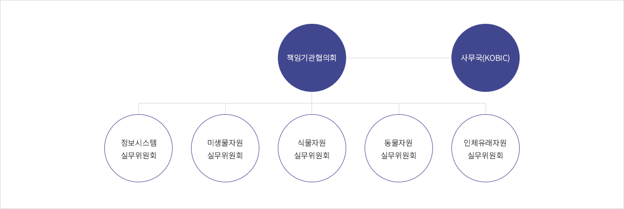 정보연계 흐름도 이미지