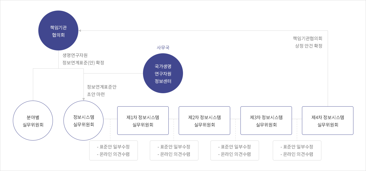 kobis 시스템 구조도 이미지