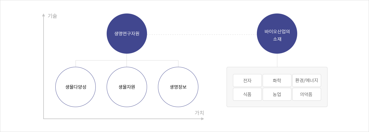 kobis 경제적·산업적 이미지