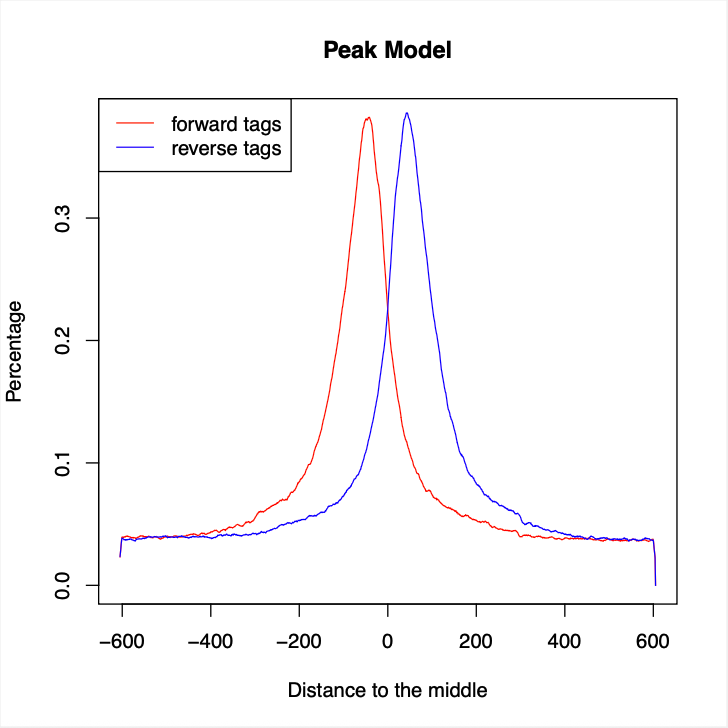 Single-Cell-RNA-Sequencing-Pipeline