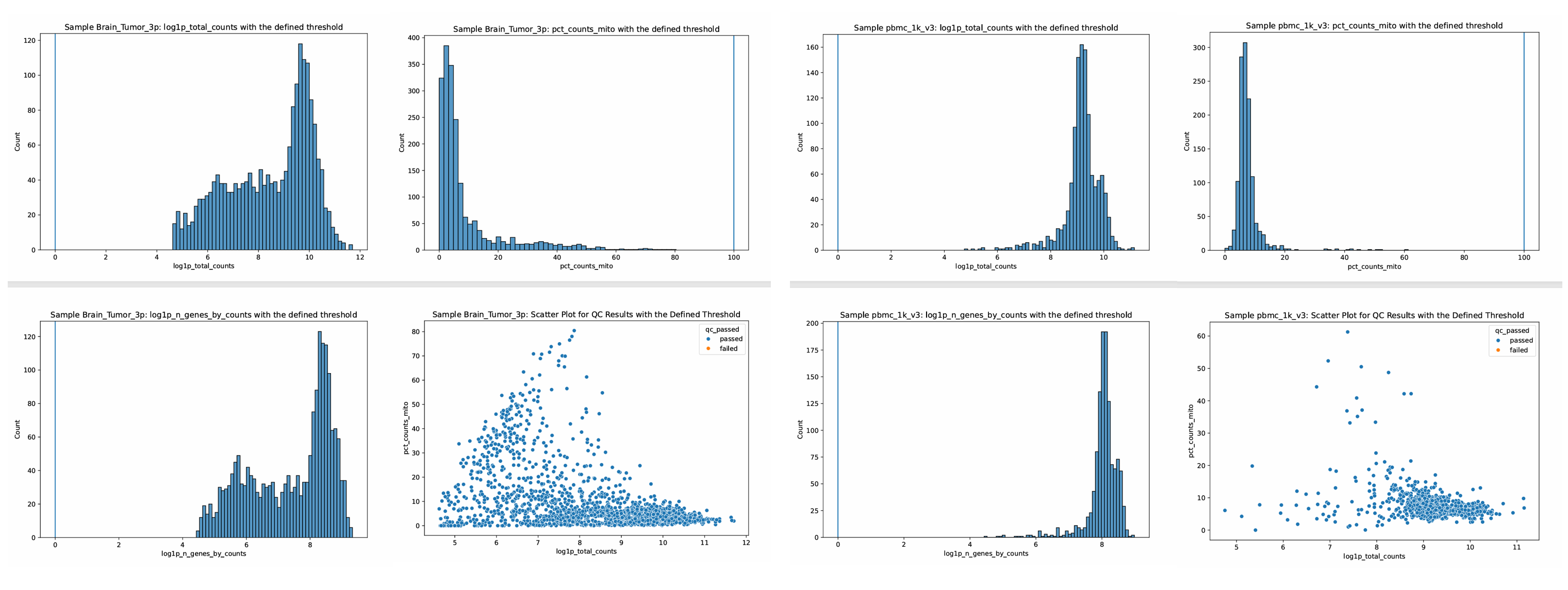 result image