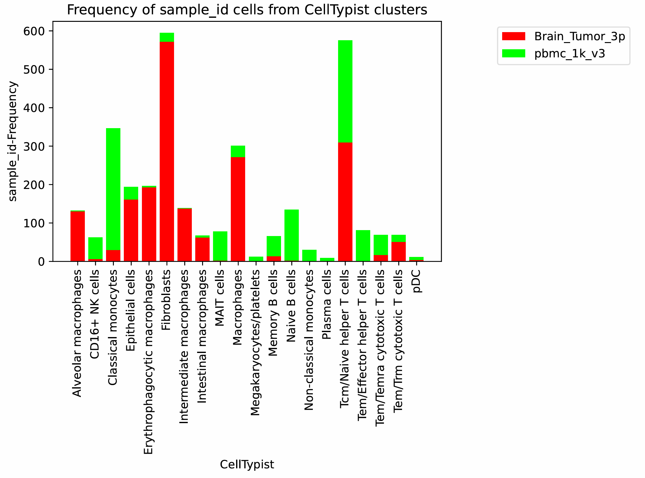 result image